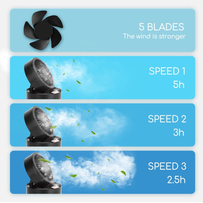 Aigostar - RGB Bezdrôtový mini stolný ventilátor s hmlovým efektom MIST 10W/5V 2000mAh čierna