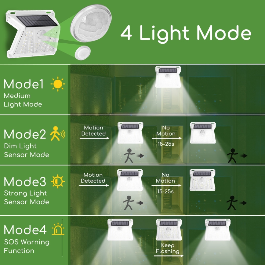 Aigostar - LED Vonkajšie solárne svietidlo so senzorom LED/1,48W/3,7V IP65 1200 mAh