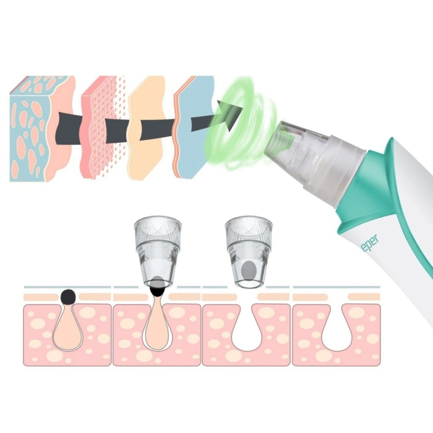 Beper - Nabíjateľný čistič pórov USB/5V 400 mAh