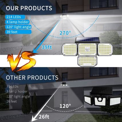 Brilagi - LED Solárne nástenné svietidlo so senzorom pohybu a súmraku WALLIE LED/5W/5,5V 2400 mAh IP65