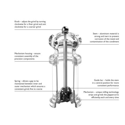 Cole&Mason - Sada mlynčekov na soľ a korenie PRECISION MILLS 2 ks 14 cm