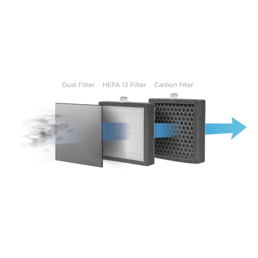 Concept OV1210 - Odvlhčovač a čistička vzduchu PERFECT AIR 1 l 45W/230V čierna