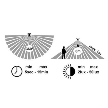 LED Vonkajšie stropné svietidlo so senzorom MARTIN LED/15W/230V 3000/4000K pr. 30 cm IP65 čierna