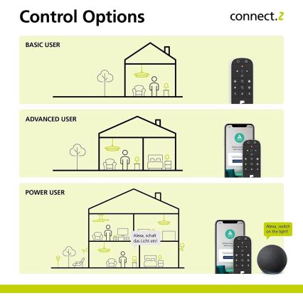 Eglo - Diaľkové ovládanie CONNECT-Z 2xAAA Bluetooth ZigBee