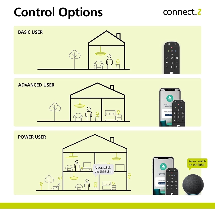 Eglo - Diaľkové ovládanie CONNECT-Z 2xAAA Bluetooth ZigBee