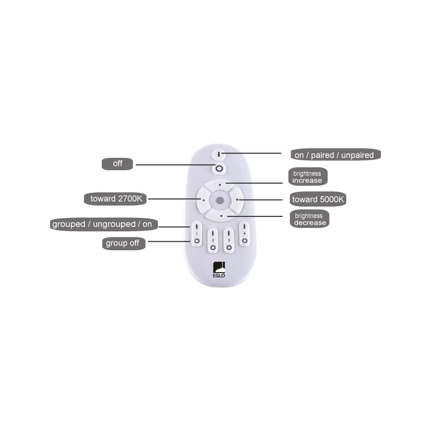 Eglo - LED Stmievateľný panel LED/25W/230V 2700-5000K + diaľkové ovládanie