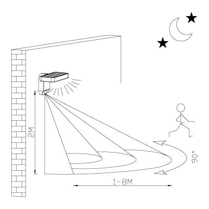 Eglo - LED Solárne nástenné svietidlo so senzorom LED/4,5W/3,7V 2200 mAh IP44