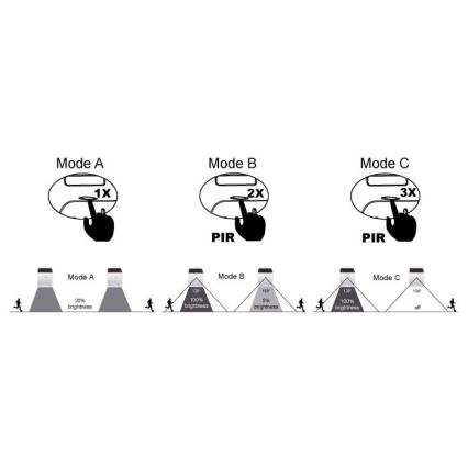 Eglo - LED solárne svietidlo so senzorom LED/3,2W/3,7V 2000 mAh IP54