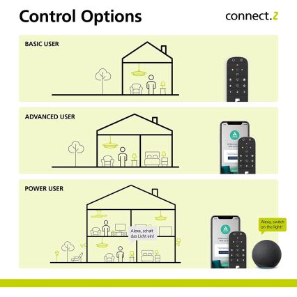 Eglo - Diaľkové ovládanie 2xAAA Bluetooth ZigBee