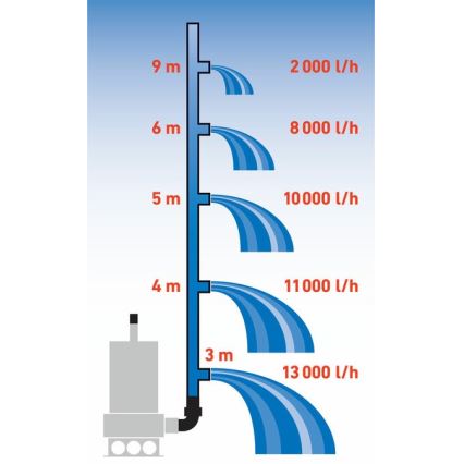 Extol Premium - Čerpadlo ponorné kalové 1100W/230V nerez