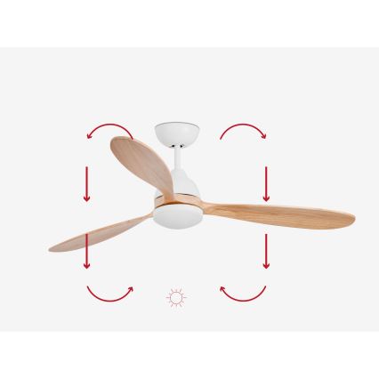FARO 33524WP - LED Stropný ventilátor POROS LED/19W/230V drevo/biela pr. 132 cm SMART + diaľkové ovládanie