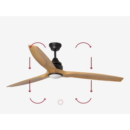 FARO 33719DC - LED Stmievateľný stropný ventilátor ALO LED/20W/230V 2700/4000/6500K pr. 152 cm + diaľkové ovládanie