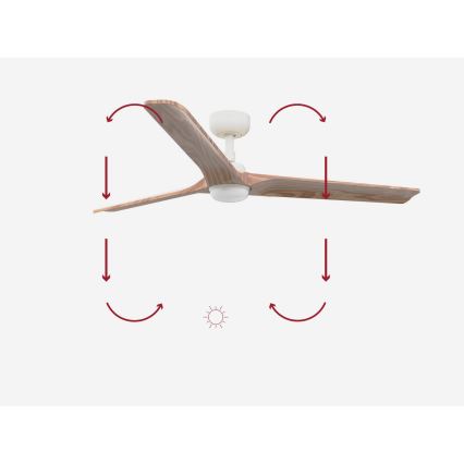 FARO 33810-1TW - LED stmievateľný stropný ventilátor HEYWOOD L LED/10W/230V 2700/3000/4000K drevo/biela priemer 132 cm + diaľkové ovládanie