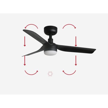 FARO 33822-1TW - LED Stmievateľný stropný ventilátor MINI PUNT S LED/10W 2700/4000/6000K čierna pr. 90 cm + diaľkové ovládanie