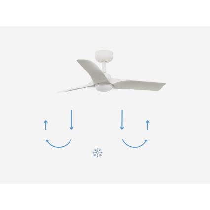 FARO 33824-1TW - LED Stmievateľný stropný ventilátor HEY S LED/10W/230V 2700/4000/6000K biela pr. 90 cm + diaľkové ovládanie