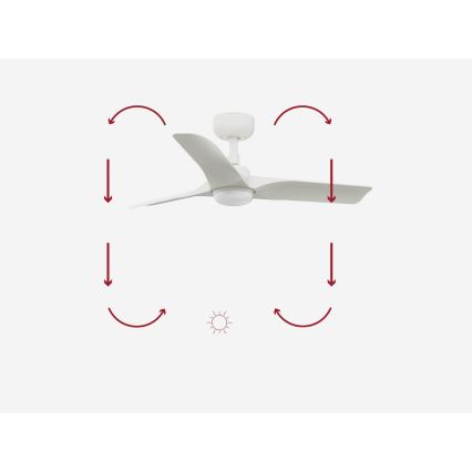 FARO 33824-1TW - LED Stmievateľný stropný ventilátor HEY S LED/10W/230V 2700/4000/6000K biela pr. 90 cm + diaľkové ovládanie