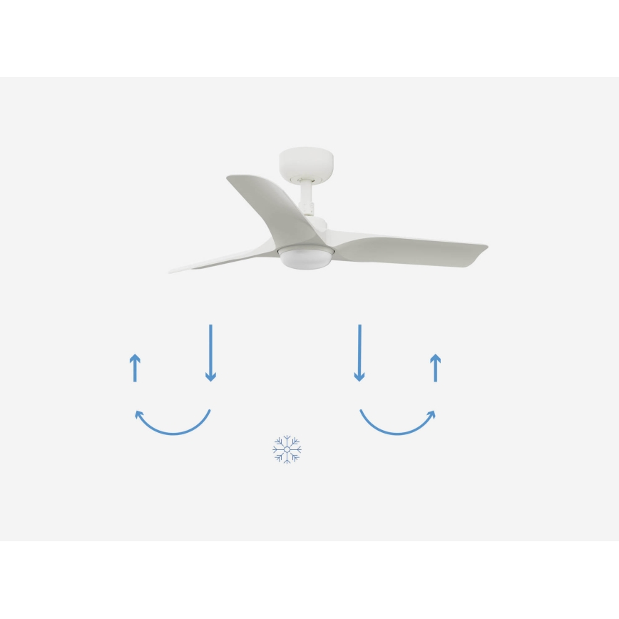 FARO 33824-1TW - LED stmievateľný stropný ventilátor HEY S LED/10W/230V 2700/3000/4000K biela pr. 90 cm + diaľkové ovládanie