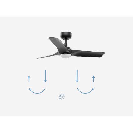 FARO 33825-1TW - LED Stmievateľný stropný ventilátor HEY S LED/10W/230V 2700/3000/4000K čierna pr. 90 cm + diaľkové ovládanie