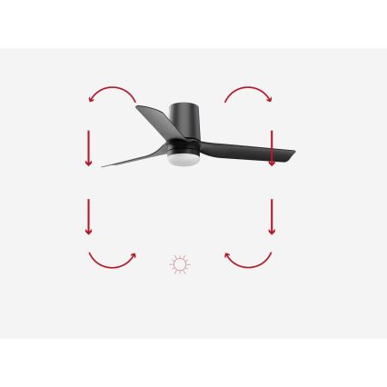FARO 33834-1TW - LED stmievateľný stropný ventilátor MINI PUNT TUB s LED/10W/230V 2700/3000/4000K priemer 90 cm čierna + diaľkové ovládanie