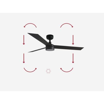 FARO 34291-1TW - LED stmievateľný stropný ventilátor CRUISER LED/20W/230V 2700/3000/4000K priemer 132 cm čierna + diaľkové ovládanie