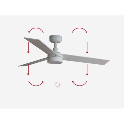 FARO 34295-1TW - LED Stmievateľný stropný ventilátor RUDDER S LED/18W/230V 2700/4000/6500K pr. 106 cm biela + diaľkové ovládanie
