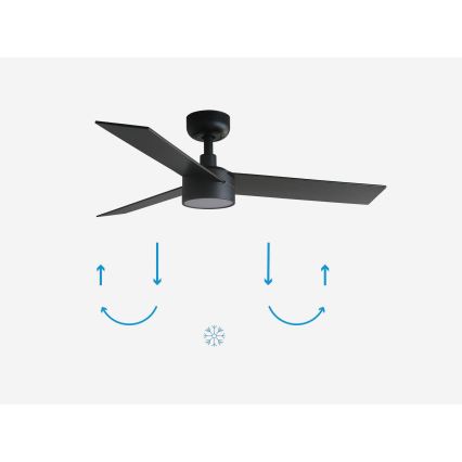 FARO 34296-1TW - LED stmievateľný stropný ventilátor RUDDER S LED/18W/230V 2700/3000/4000K priemer 106 cm čierna + diaľkové ovládanie