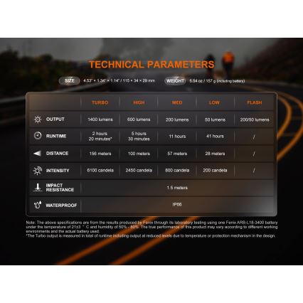 Fenix BC22R - stmievateľné LED nabíjateľné svietidlo na bicykel LED/USB 3400 mAh IP66 1400 lm 41 h čierna