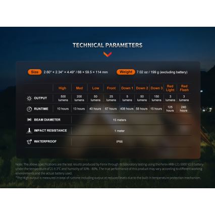 Fenix CL26RPROOLI - LED Stmievateľná prenosná nabíjacia lampa LED/USB IP66 650 lm 408 h 5000 mAh zelená