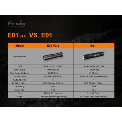 Fenix E01V20BLC - LED Baterka LED/1xAAA IP68 100 lm 25 h