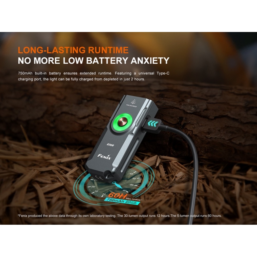 Fenix E06RTKS - LED Stmievateľná nabíjacia baterka UV LED/USB IP66 700 lm 60 h 750 mAh tyrkysová