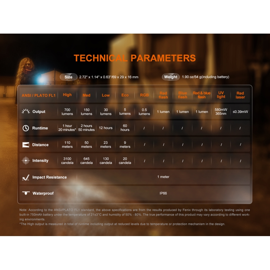 Fenix E06RTKS - LED Stmievateľná nabíjacia baterka UV LED/USB IP66 700 lm 60 h 750 mAh tyrkysová