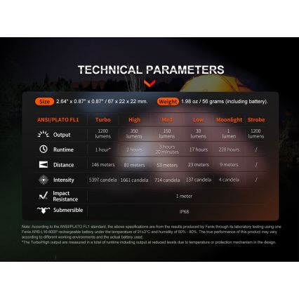 Fenix E18RV20800 - LED stmievateľná nabíjateľná baterka LED/USB/1xCR123A 800 mAh IP68 1200 lm 200 h čierna