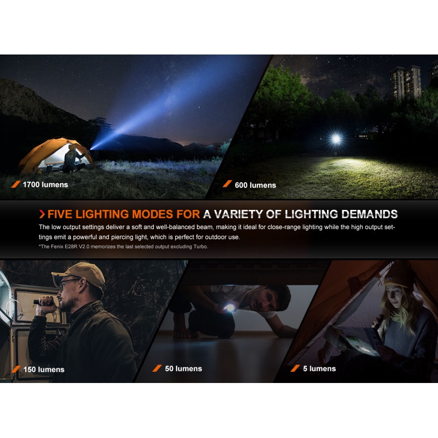 Fenix E28RV20 - LED Stmievateľná nabíjacia baterka LED/USB/2xCR123A IP68 1700 lm 260 h 3400 mAh