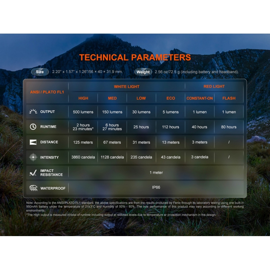 Fenix HL12RV20BLC - stmievaľná dobíjateľná čelovka LED/USB 950 mAh IP66 500 lm 112 h čierna