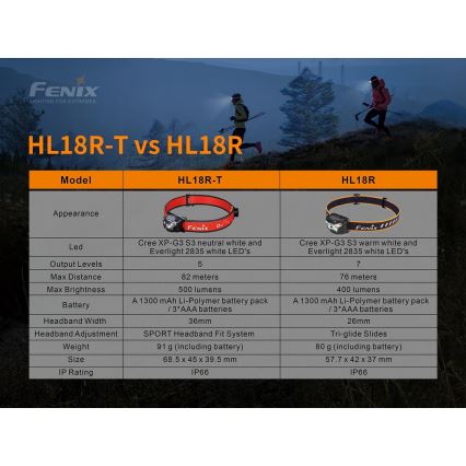 Fenix HL18RTRAIL - LED Nabíjacia čelovka LED/3xAAA IP66 500 lm 300 h