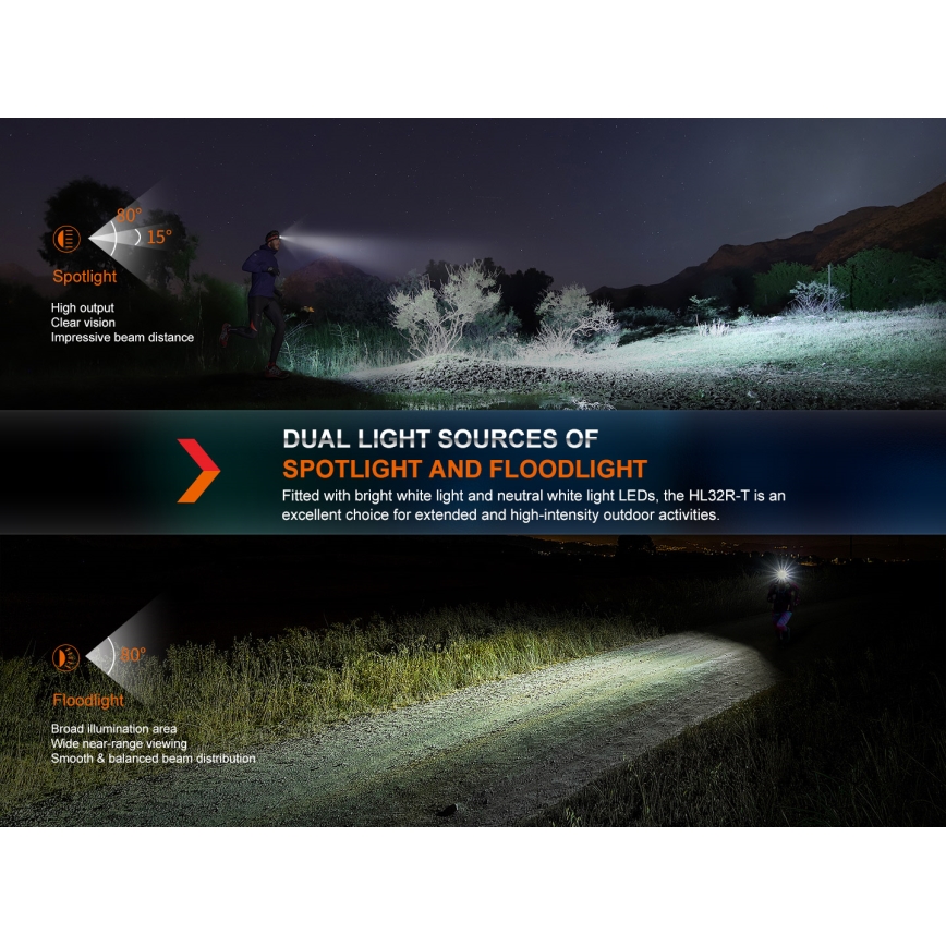 Fenix HL32RTRED - LED Nabíjacia čelovka LED/USB/3xAAA IP66 800 lm 300 h červená/oranžová