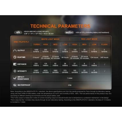 Fenix HL45R - LED Stmievateľná nabíjacia zaostrovacia čelovka LED/USB IP66 1000 lm 240 h čierna