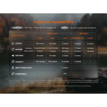 Fenix HM23V20 - LED Stmievateľná čelovka LED/1xAA IP68 300 lm 100 h