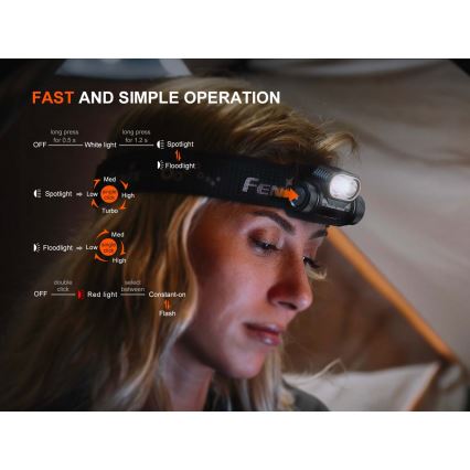 Fenix HM55RABL - LED stmievateľná nabíjateľná čelovka LED/USB/1xCR123A 1600 mAh IP68 1200 lm 141,2 h čierna