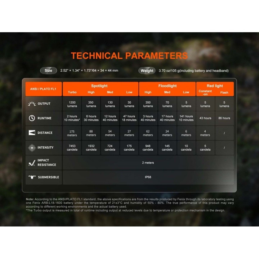 Fenix HM55RABL - LED stmievateľná nabíjateľná čelovka LED/USB/1xCR123A 1600 mAh IP68 1200 lm 141,2 h čierna