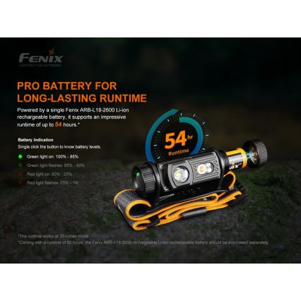 Fenix HM60R - LED Stmievateľná nabíjacia čelovka 4xLED/USB/2xCR123A IP68 1300 lm 300 h 3400 mAh