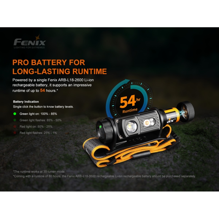 Fenix HM60R - LED Stmievateľná nabíjacia čelovka 4xLED/USB/2xCR123A IP68 1300 lm 300 h 3400 mAh