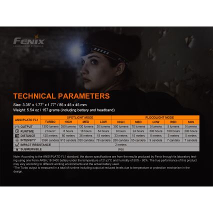 Fenix HM60R - LED Stmievateľná nabíjacia čelovka 4xLED/USB/2xCR123A IP68 1300 lm 300 h 3400 mAh