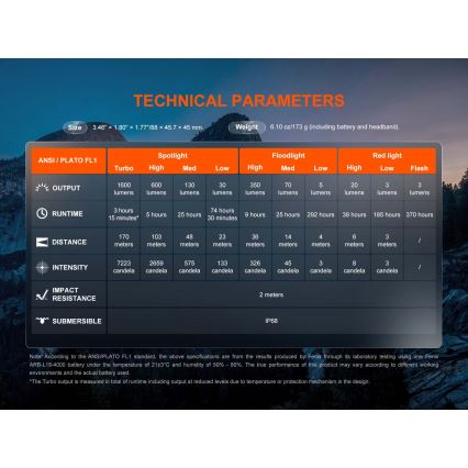 Fenix HM60RV20 - stmievateľná LED nabíjacia čelovka LED/USB 4000 mAh IP68 1600 lm 292 h oranžová