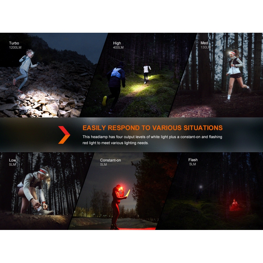 Fenix HM62TMGM - LED Stmievateľná nabíjacia čelovka LED/USB IP68 1200 lm 280 h 3400 mAh