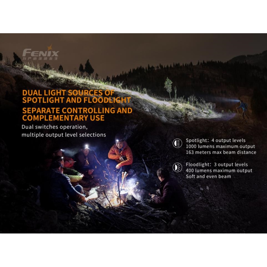 Fenix HM65R - LED Nabíjacia čelovka 2xLED/USB/2xCR123A IP68 1400 lm 300 h 3400 mAh