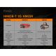 Fenix HM65RTRAIL - LED Nabíjacia čelovka 2xLED/2xCR123A IP68 1500 lm 300 h