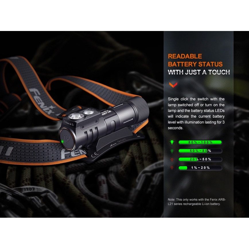 Fenix HM71R - LED Nabíjacia čelovka LED/USB IP68 2700 lm 400 h 5000 mAh