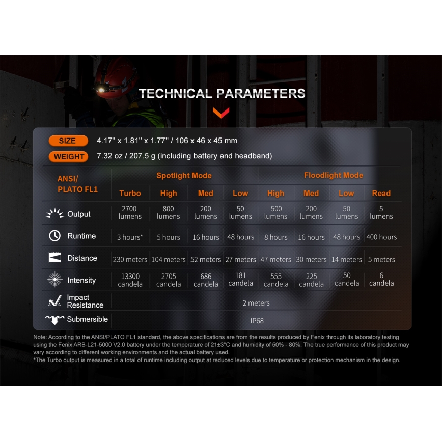 Fenix HM71R - LED Nabíjacia čelovka LED/USB IP68 2700 lm 400 h 5000 mAh