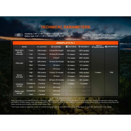 Fenix HP12RTABL - LED Stmievateľná nabíjateľná čelovka LED/USB 4000 mAh IP66 1300 lm 310 h čierna